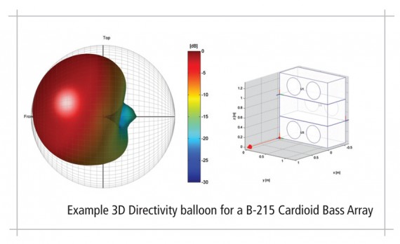 cardioid 570x348 AXYS Beam Shaping Subwoofers to be launched at Prolight and Sound