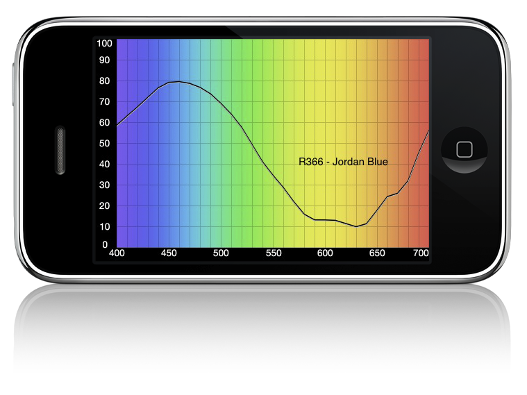 Updated Gel Swatch Library Updated Gel Swatch Library